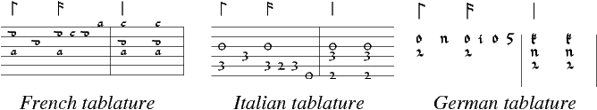 Lute Tablature